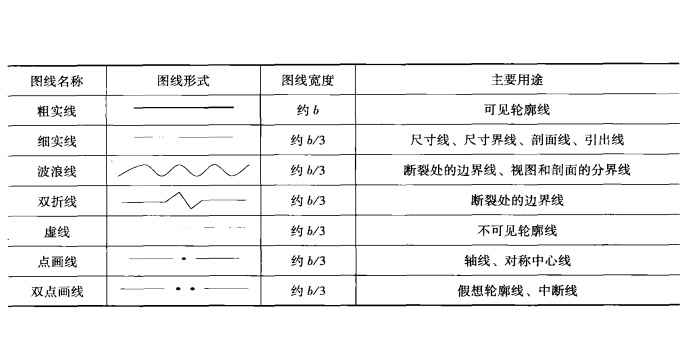 商用廚房工程圖紙圖線應(yīng)用規(guī)范